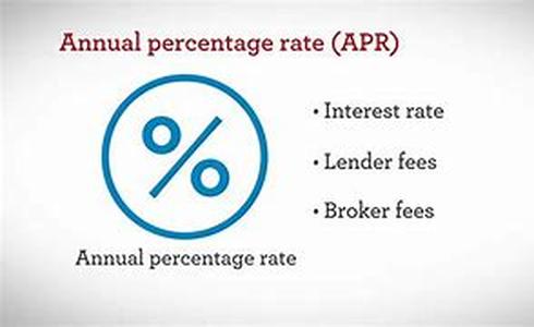 Understanding Rebate Credit Cards