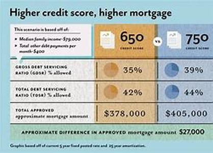 Home Loans - Factors Affecting Your Loan Payment Amount