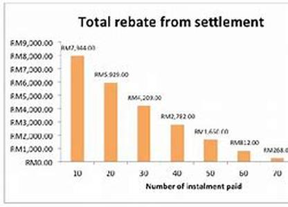 Improving Yuor Financial Situation With Debt Counseling