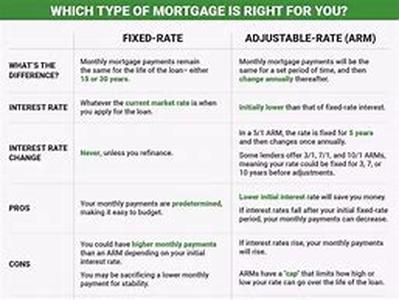 Act Now to Forgo Foreclosure