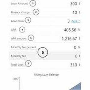 How To Understand Credit Card Processing