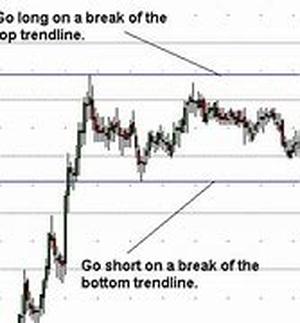 Currency markets - Spanish property