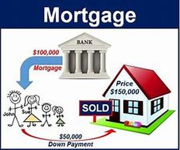 Mortgages - Types Of Interest Rate