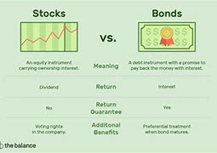 Stocks -A Winning Way To Scan For Stocks That Are In Uptrends