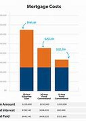 Subprime Mortgage Lenders - Sub-Prime Loans Now Available Through Traditional Lenders