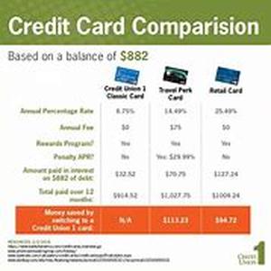 Credit Card Claims and Defenses