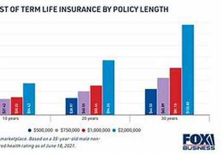 How To Compare Low Cost Health Insurance In Florida