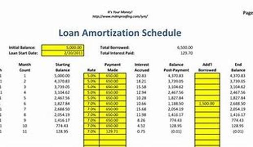 Using A Loan To Achieve Credit Consolidation