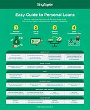 Personal Loans are here to finance your dreams