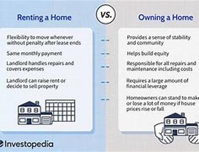 Renters Insurance - How Much Coverage Do You Need