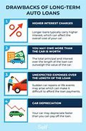 Top 10 Ways To Repair Your Credit Score