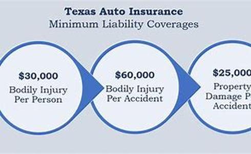 Texas Auto Insurance FAQ