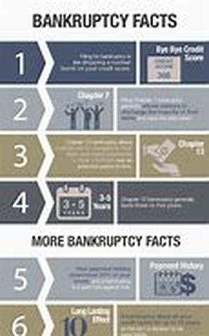 Bankruptcy Forms: Having The Right Ones