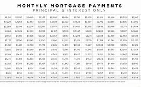 Mortgage Insurance Protects Bank Forced Repossess Your House Loss