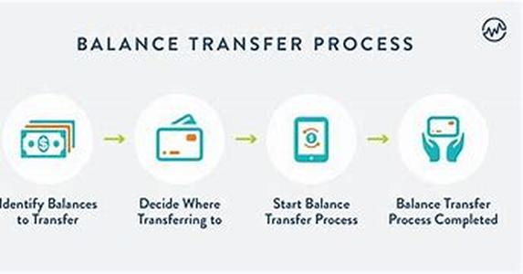 Balance Transfer Credit Cards: Are They Right For You