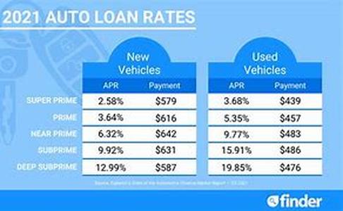 1 Stop Car Loans