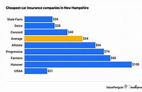 How To Get Cheap Automobile Insurance Online In Arkansas