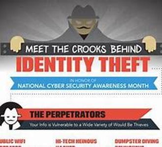 Identity Theft And Credit Cards