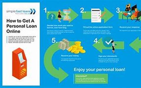 Personal Loans Fulfilling The Personal Desires