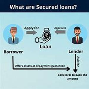 Secured Loan