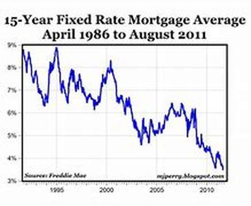 Mortgage Payment Protection Insurance Could Be Your Lifeline