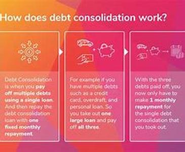 Debt Consolidation Services And Information