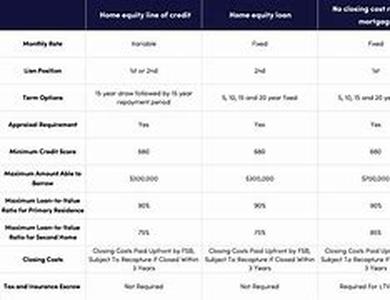 Searching for Mortgage Rates-How to Utilize the Internet