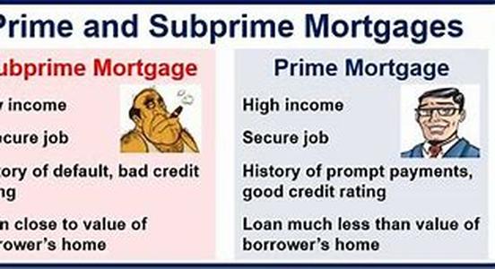 What Is A Mortgage