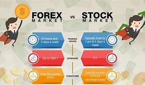 Forex -- The Anxiety Is Killing Me