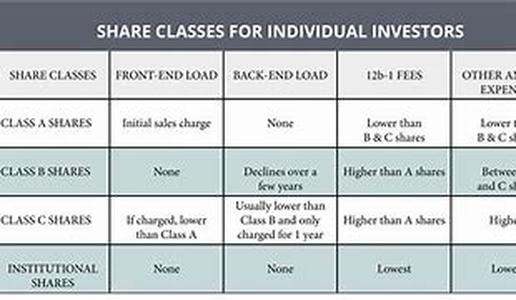 List of mistakes investors make