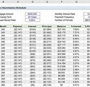 Visa Credit Card Offers: A Look At The Best