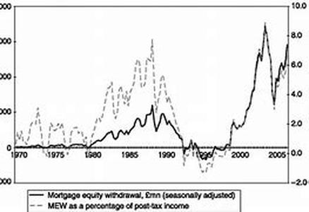 Mortgage Cover And The Homeowner: Keep Your Roof Intact