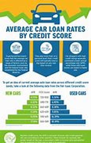 Car Loans