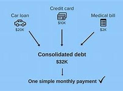 Debt Consolidation Loan Online: Put An End To Not Knowing How To Make Ends Meet