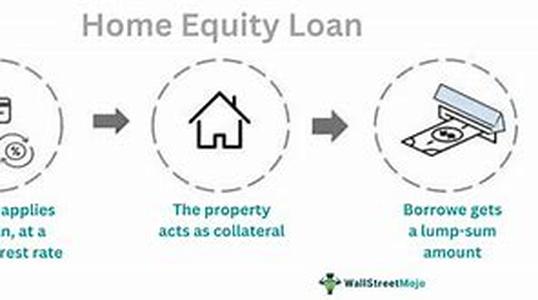 Home Equity Loan 101