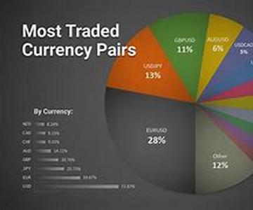 The Monster Traffic Way Of Currency Exchange