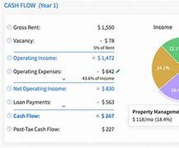 How To Perform An Offset Mortgage Comparison