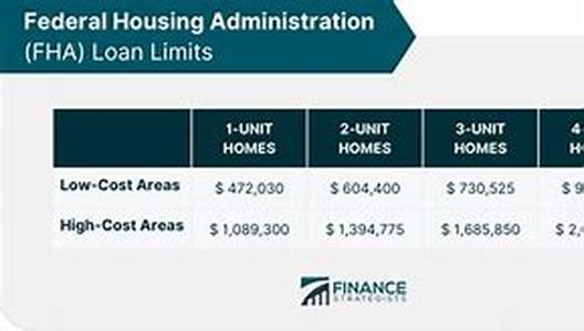 Fetch security in your home with secured loans for homeowner