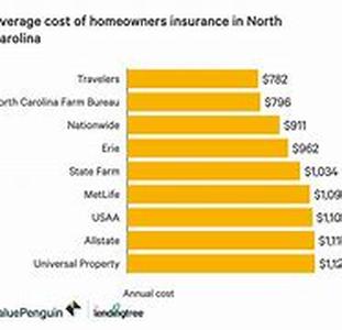 Cheap Mortgage Insurance Online