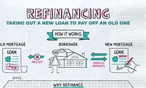 Refinancing Your Home Why You Should And Why You Would