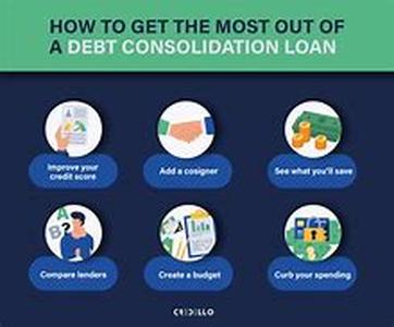 Debt Consolidation Loans - How To Find The Best Lender