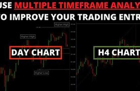 Trading Psychology -vs- Trading Method