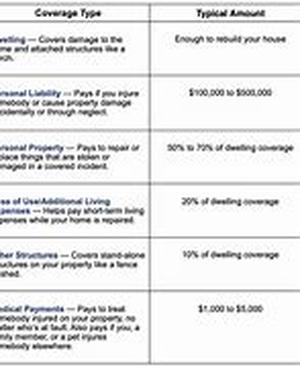 Homeowners Insurance Discounts: The Best Methods Of Finding Them