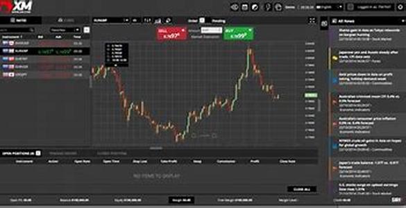 Online Currency Trading - Forex Trading Strategies