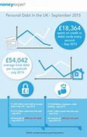 UK Personal Debt Problems Creating Hardship For Nation's Young Adults