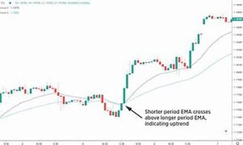 Forex Tutorial: The Basics Of Forex Analysis