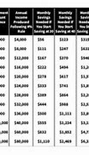 How Long Should Your Term Life Insurance Last