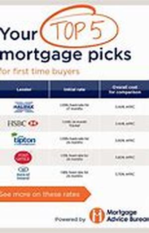 Best Inexpensive Mortgage Leads