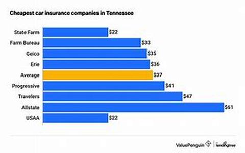 How To Compare Low Cost Automobile Insurance In Washington