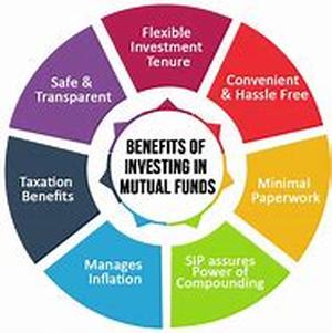 Mutual Funds - An Introduction and Brief History